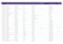 design survey forms and collect responses professionally